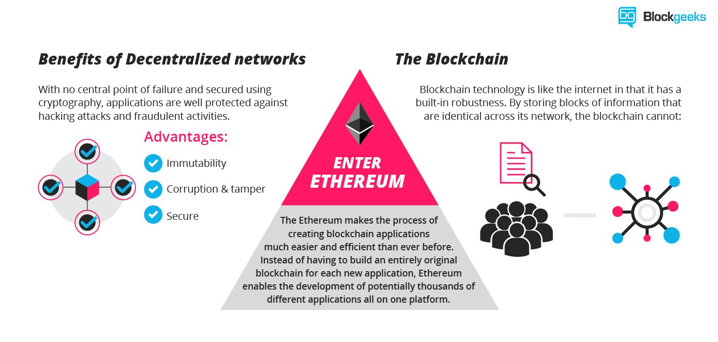 Ethereum vs Bitcoin: What are the Differences?